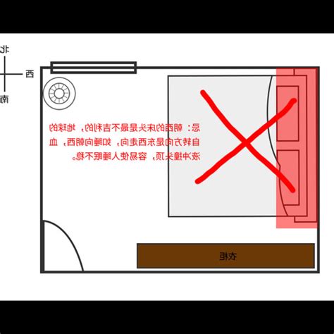 床頭方向2023|【風水學床頭擺放方向】臥室床頭朝哪個方向好 